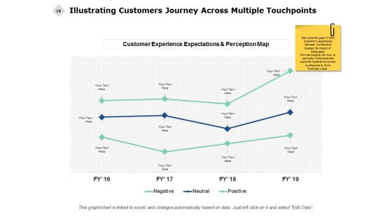 Consumer Journey Analysis Ppt PowerPoint Presentation Complete Deck With Slides