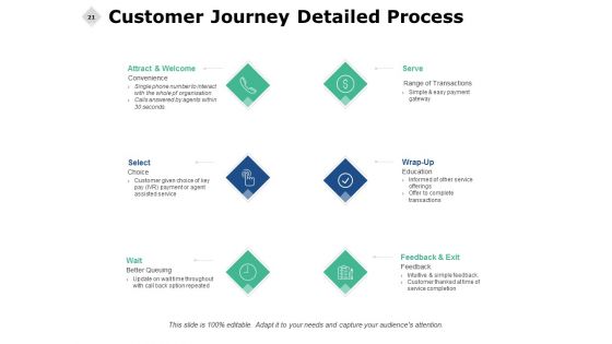 Consumer Journey Analysis Ppt PowerPoint Presentation Complete Deck With Slides