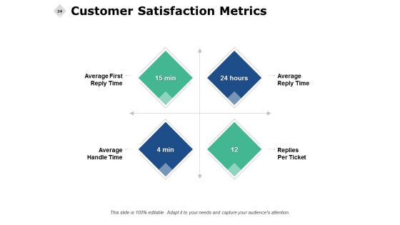 Consumer Journey Analysis Ppt PowerPoint Presentation Complete Deck With Slides