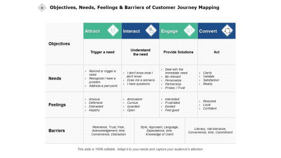 Consumer Journey Analysis Ppt PowerPoint Presentation Complete Deck With Slides