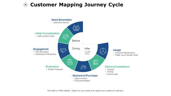 Consumer Journey Analysis Ppt PowerPoint Presentation Complete Deck With Slides