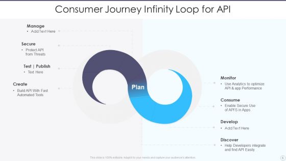 Consumer Journey Infinity Loop Ppt PowerPoint Presentation Complete Deck With Slides