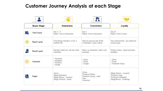 Consumer Journey Mapping Ppt PowerPoint Presentation Complete Deck With Slides