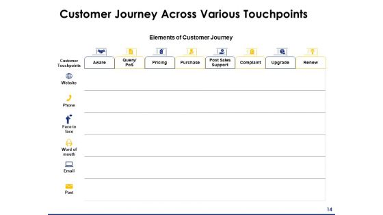 Consumer Journey Mapping Ppt PowerPoint Presentation Complete Deck With Slides