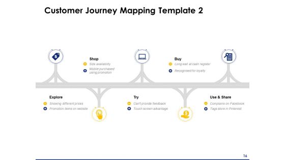 Consumer Journey Mapping Ppt PowerPoint Presentation Complete Deck With Slides