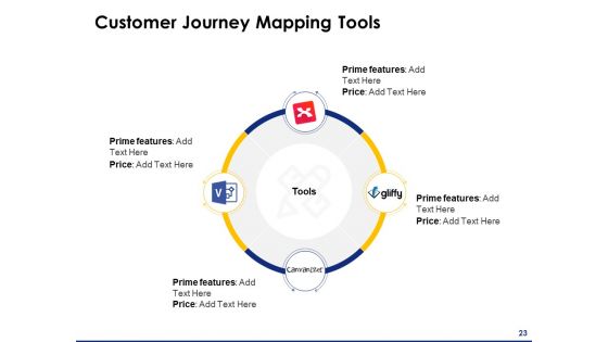 Consumer Journey Mapping Ppt PowerPoint Presentation Complete Deck With Slides