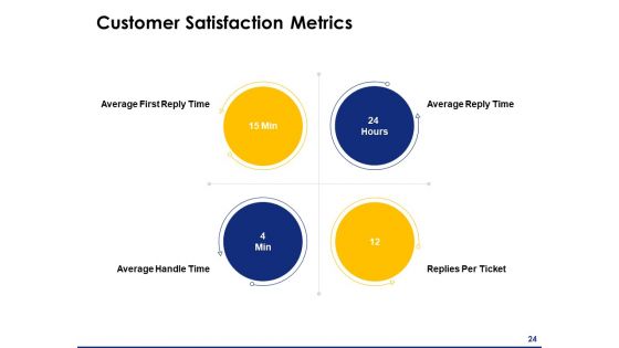 Consumer Journey Mapping Ppt PowerPoint Presentation Complete Deck With Slides