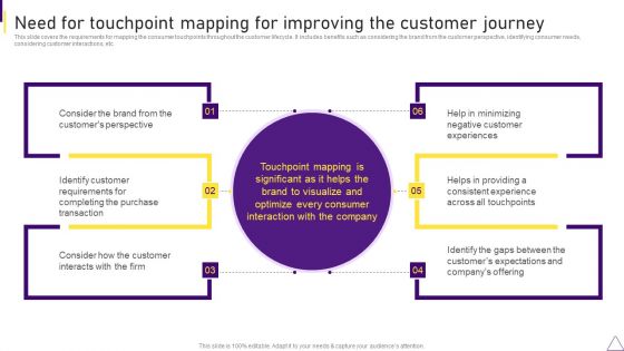 Consumer Journey Mapping Techniques Need For Touchpoint Mapping For Improving The Customer Journey Themes PDF