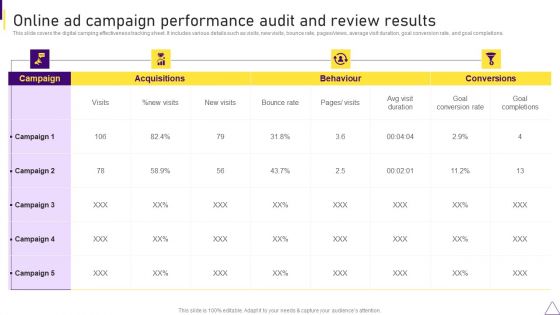 Consumer Journey Mapping Techniques Online Ad Campaign Performance Audit And Review Results Introduction PDF