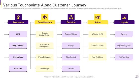 Consumer Journey Mapping Techniques Ppt PowerPoint Presentation Complete With Slides