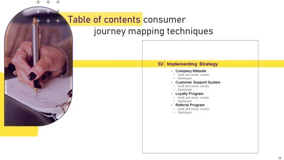 Consumer Journey Mapping Techniques Ppt PowerPoint Presentation Complete With Slides
