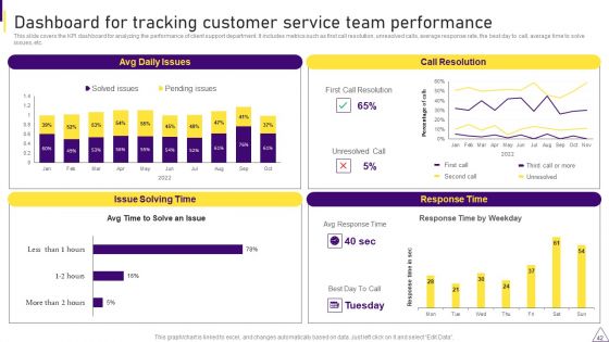 Consumer Journey Mapping Techniques Ppt PowerPoint Presentation Complete With Slides