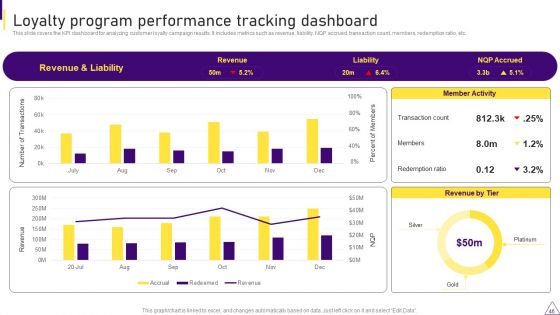 Consumer Journey Mapping Techniques Ppt PowerPoint Presentation Complete With Slides