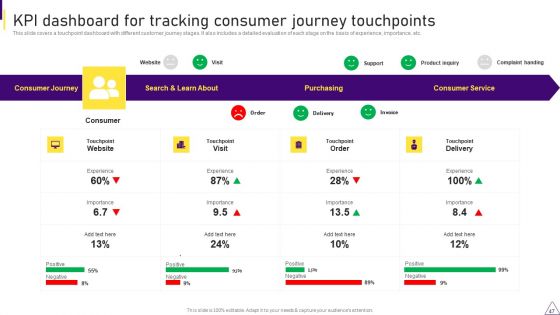 Consumer Journey Mapping Techniques Ppt PowerPoint Presentation Complete With Slides