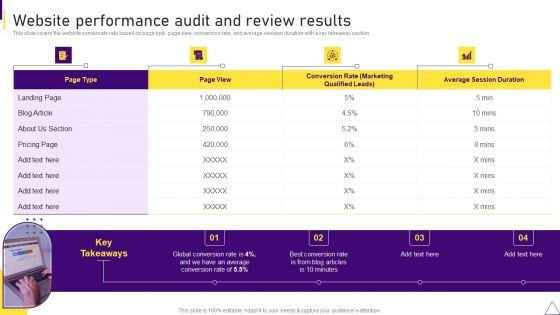 Consumer Journey Mapping Techniques Website Performance Audit And Review Results Icons PDF