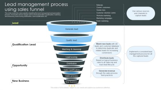 Consumer Lead Generation Process Lead Management Process Using Sales Funnel Icons PDF