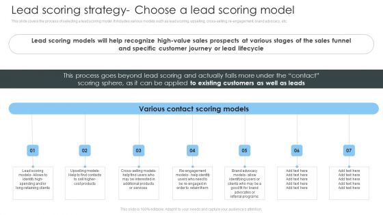 Consumer Lead Generation Process Lead Scoring Strategy Choose A Lead Scoring Model Microsoft PDF