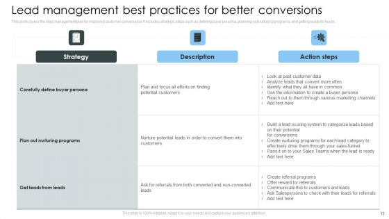 Consumer Lead Generation Process To Improve Conversion Ppt PowerPoint Presentation Complete Deck With Slides