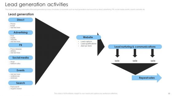 Consumer Lead Generation Process To Improve Conversion Ppt PowerPoint Presentation Complete Deck With Slides