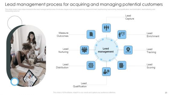 Consumer Lead Generation Process To Improve Conversion Ppt PowerPoint Presentation Complete Deck With Slides