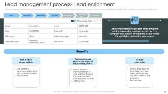 Consumer Lead Generation Process To Improve Conversion Ppt PowerPoint Presentation Complete Deck With Slides
