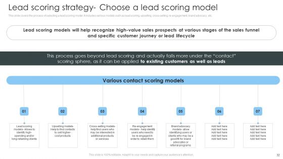 Consumer Lead Generation Process To Improve Conversion Ppt PowerPoint Presentation Complete Deck With Slides