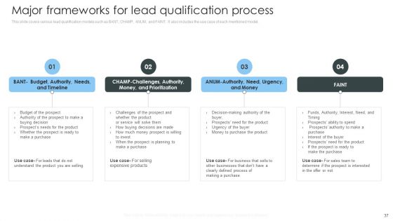 Consumer Lead Generation Process To Improve Conversion Ppt PowerPoint Presentation Complete Deck With Slides