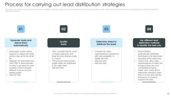 Consumer Lead Generation Process To Improve Conversion Ppt PowerPoint Presentation Complete Deck With Slides