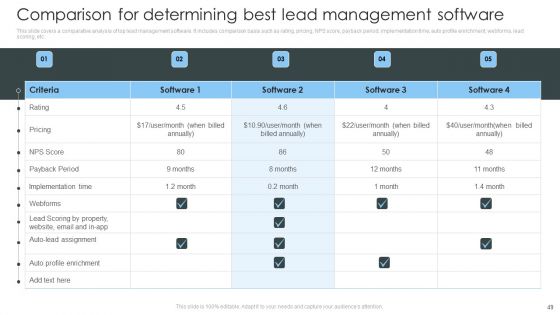Consumer Lead Generation Process To Improve Conversion Ppt PowerPoint Presentation Complete Deck With Slides