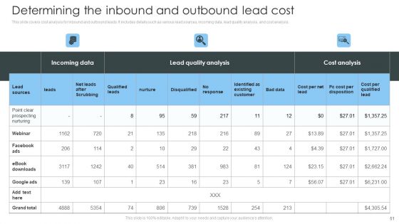 Consumer Lead Generation Process To Improve Conversion Ppt PowerPoint Presentation Complete Deck With Slides