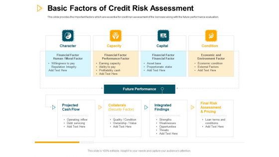 Consumer Lending Procedure Basic Factors Of Credit Risk Assessment Ppt Infographics Information PDF