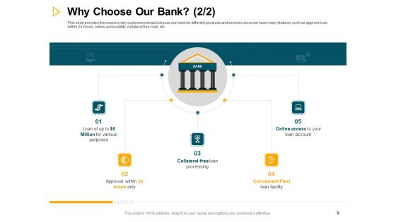 Consumer Lending Procedure Ppt PowerPoint Presentation Complete Deck With Slides
