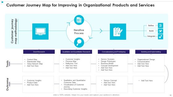 Consumer Lifecycle Map Ppt PowerPoint Presentation Complete Deck With Slides