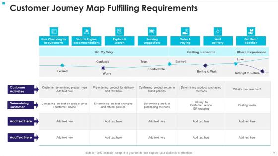 Consumer Lifecycle Map Ppt PowerPoint Presentation Complete Deck With Slides