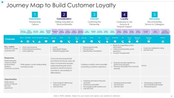 Consumer Lifecycle Map Ppt PowerPoint Presentation Complete Deck With Slides