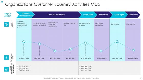 Consumer Lifecycle Map Ppt PowerPoint Presentation Complete Deck With Slides