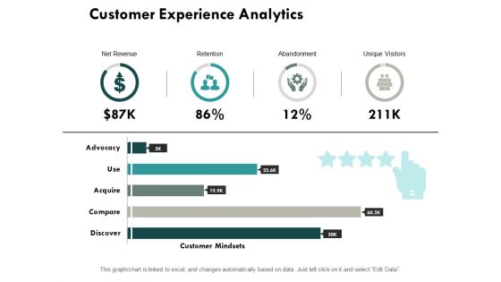 Consumer Lifecycle Ppt PowerPoint Presentation Complete Deck With Slides