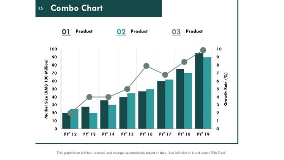 Consumer Lifecycle Ppt PowerPoint Presentation Complete Deck With Slides