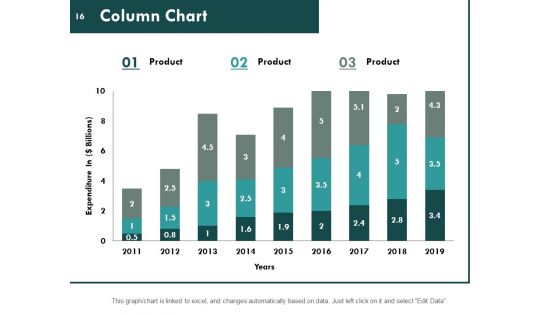 Consumer Lifecycle Ppt PowerPoint Presentation Complete Deck With Slides
