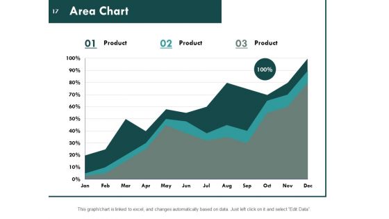 Consumer Lifecycle Ppt PowerPoint Presentation Complete Deck With Slides