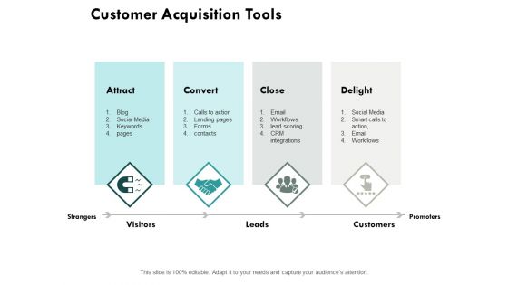 Consumer Lifecycle Ppt PowerPoint Presentation Complete Deck With Slides