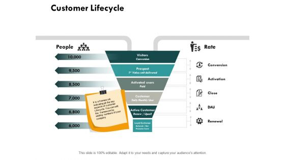 Consumer Lifecycle Ppt PowerPoint Presentation Complete Deck With Slides
