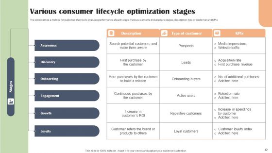 Consumer Lifecycle Stages Ppt PowerPoint Presentation Complete Deck With Slides