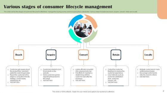 Consumer Lifecycle Stages Ppt PowerPoint Presentation Complete Deck With Slides