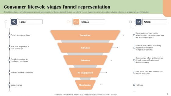 Consumer Lifecycle Stages Ppt PowerPoint Presentation Complete Deck With Slides