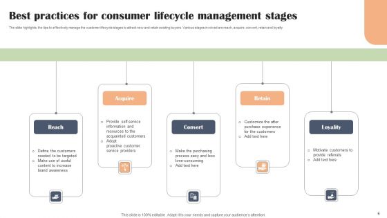 Consumer Lifecycle Stages Ppt PowerPoint Presentation Complete Deck With Slides