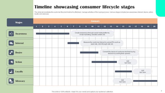 Consumer Lifecycle Stages Ppt PowerPoint Presentation Complete Deck With Slides