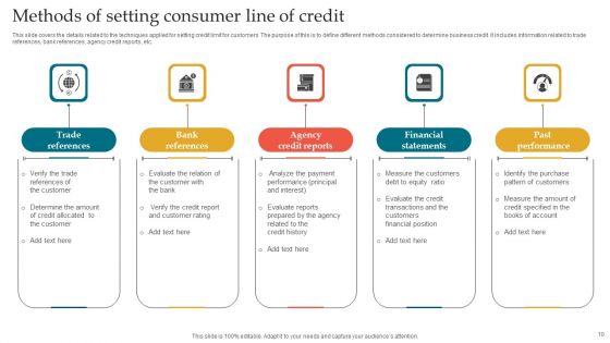 Consumer Line Of Credit Ppt PowerPoint Presentation Complete Deck With Slides