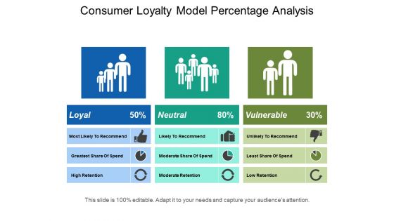 Consumer Loyalty Model Percentage Analysis Ppt PowerPoint Presentation Inspiration Layout Ideas Consumer Loyalty Model Percentage Analysis Ppt PowerPoint Presentation Inspiration Layout Ideas