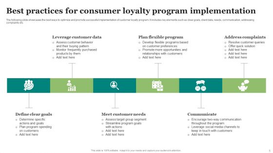 Consumer Loyalty Program Implementation Ppt PowerPoint Presentation Complete Deck With Slides